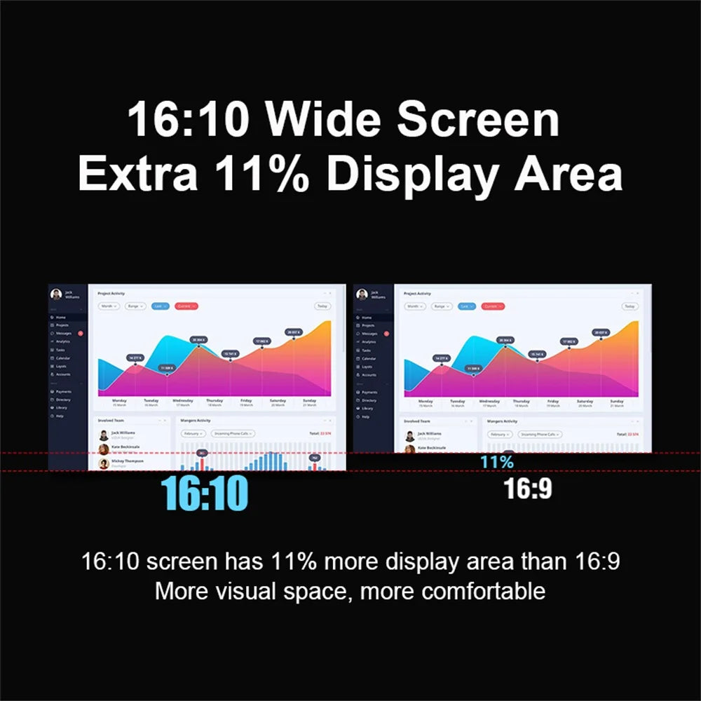 Triple Expandable Monitor High Definition